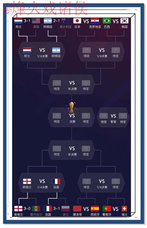 世界杯预测高清