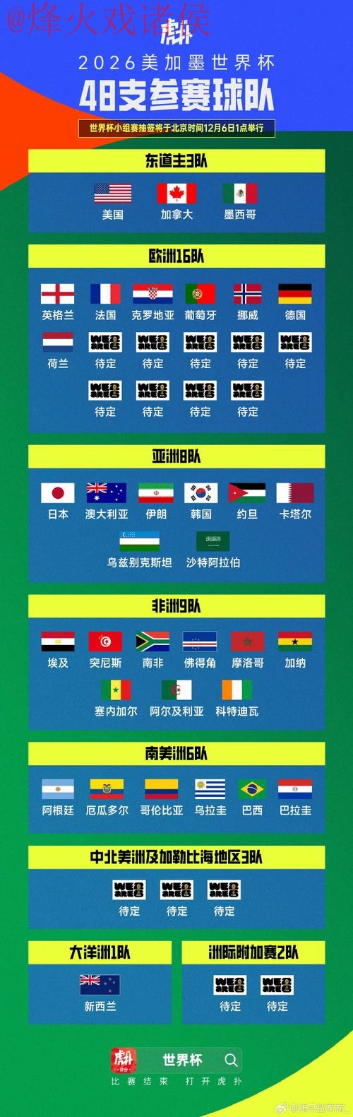 世界杯比分最新地址热门 世界杯比分最新地址热门