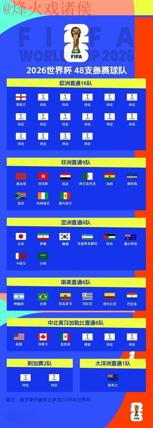 2026世界杯买球排行最佳 2026世界杯买球排行最佳